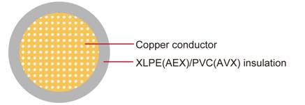 AEX/AVX XLPE PVC汽车线