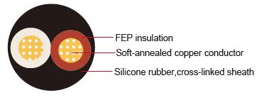 FL6Y2G FEP 绝缘硅橡胶护套汽车电线