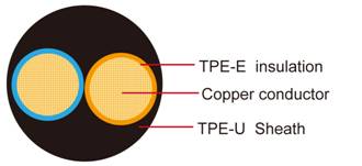 FLR31Y11Y TPE-S TPE-U 汽车线