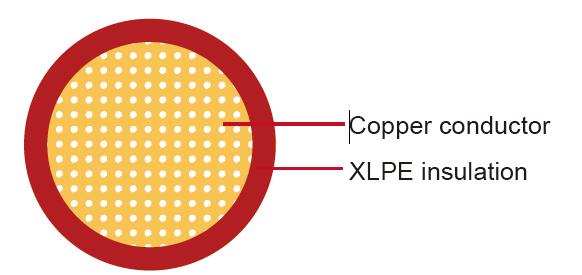FLR2X-A XLPE 125℃ISO 6722 C类汽车电线