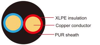 FLR2X11Y XLPE / PUR汽车电线ISO 6722 C类