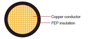 FLU6Y镀锡银/镍铜FEP汽车电线