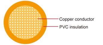 HDT PVC 汽车线