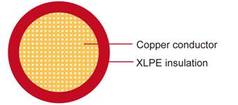 SXL XLPE 汽车线