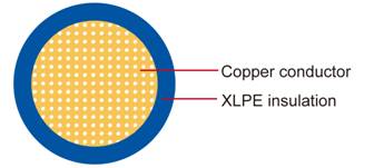 TXL 16AWG 18AWG 20AWG 汽车线