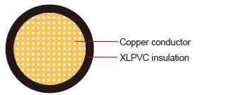 AVXSF XLPVC 汽车电缆